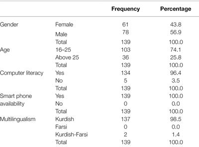 The Impact of Mobile-Assisted Language Learning on English as a Foreign Language Learners’ Vocabulary Learning Attitudes and Self-Regulatory Capacity